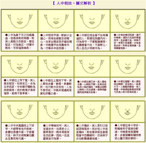 人中長 面相|面相大全——人中